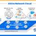 圖說:Alkira 提供業界領先的網路基礎架構即服務(NIaaS, Network Infrastructure as a Service)平台,透過 Cloud Backbone 串聯遠端據點、使用者、資料中心、各大公有雲(AWS、Azure、Google Cloud、Oracle)與 SaaS 應用(如 Salesforce、Of