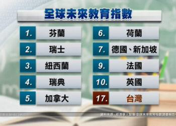 未來教育國家排名