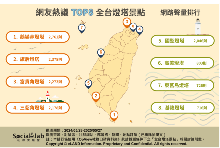 網友熱議燈塔景點