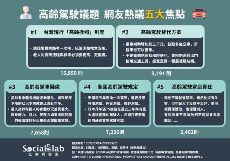 高齡駕駛議題 熱議焦點