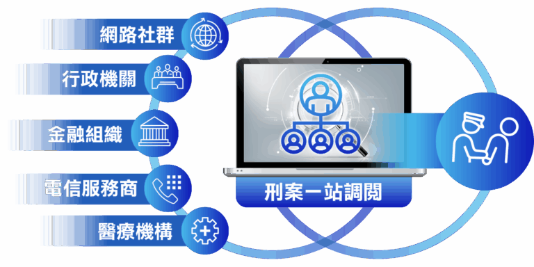 Gufonet成功案例_一站式刑案資料調閱