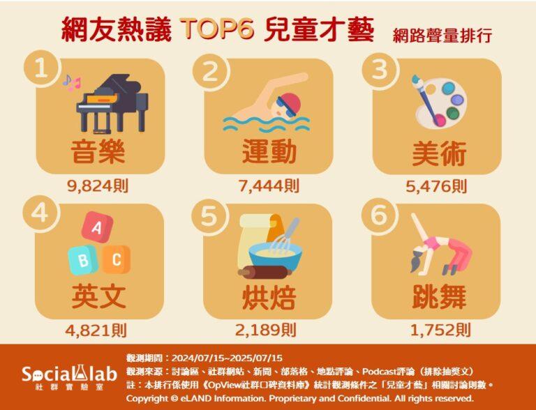 網友熱議TOP6兒童才藝
