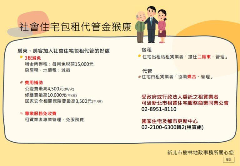 附件-社會住宅包租代管金猴康
