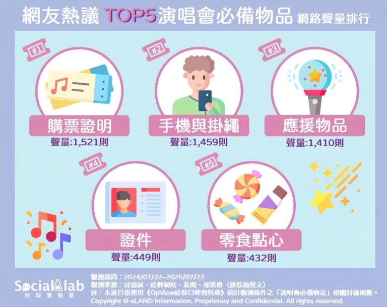 網友熱議TOP5演唱會必備物品