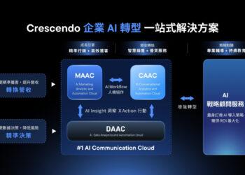【新聞圖片一】漸強實驗室發布「AI-First Communication Cloud」戰略藍圖。為終結工具、數據分散難題，首推三大 AI 平台串聯一站式解決方案。
