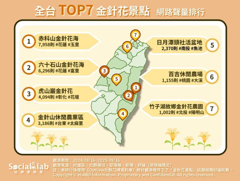 全台TOP7金針花景點 (1)