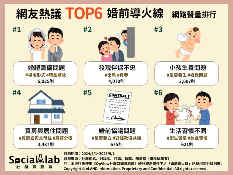 網友熱議TOP6婚前導火線