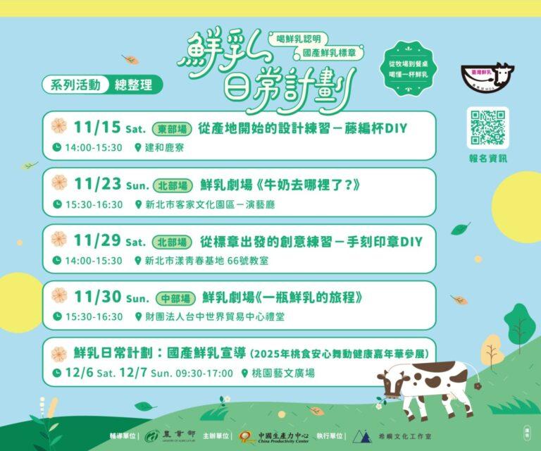 鮮乳計劃場次圖