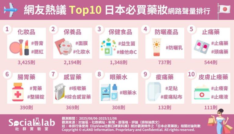 網友熱議TOP10日本必買藥妝