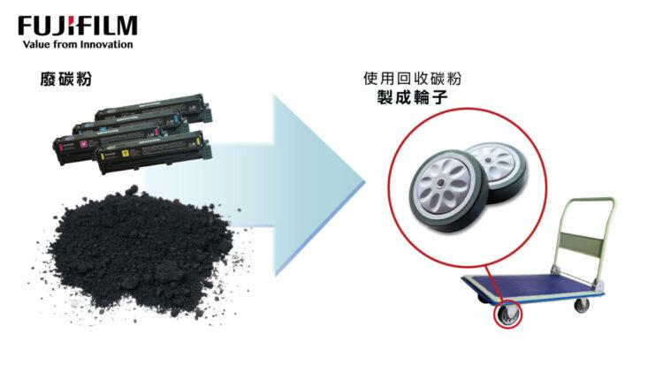 回收碳粉再製成推車輪子示意圖