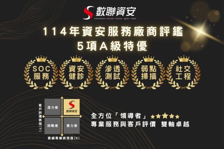 從預防到監控,一站式資安服務全面獲A級肯定