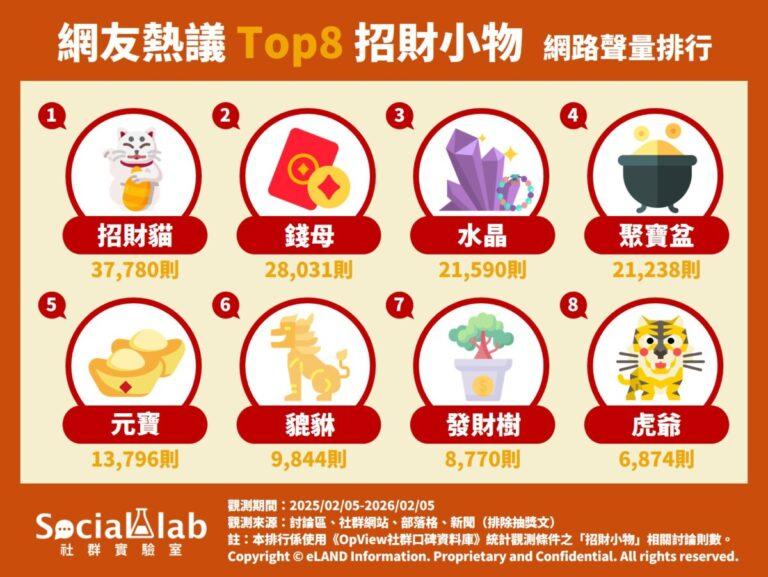 網友熱議TOP8招財小物