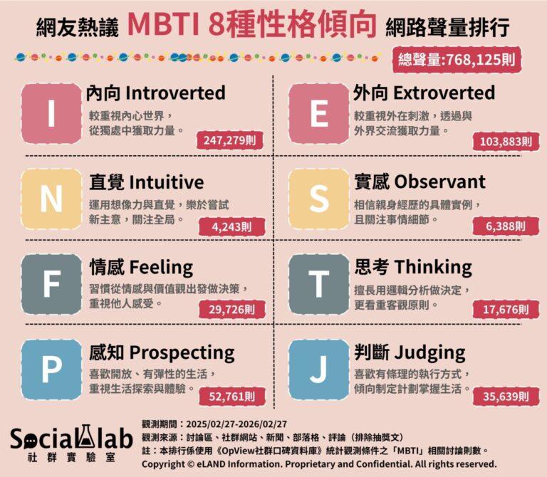 MBTI-new-2