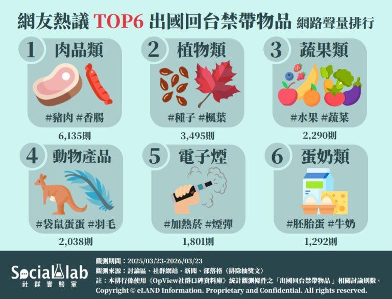 網友熱議TOP6出國回台禁帶物品