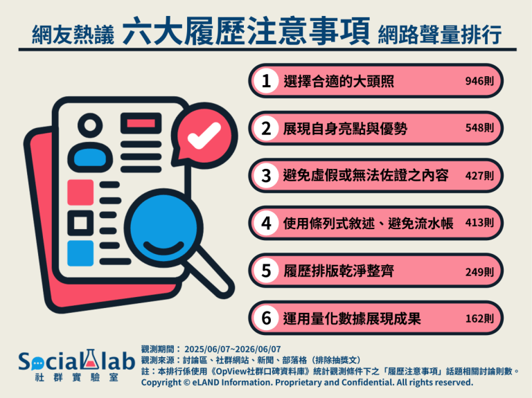 履歷注意事項2