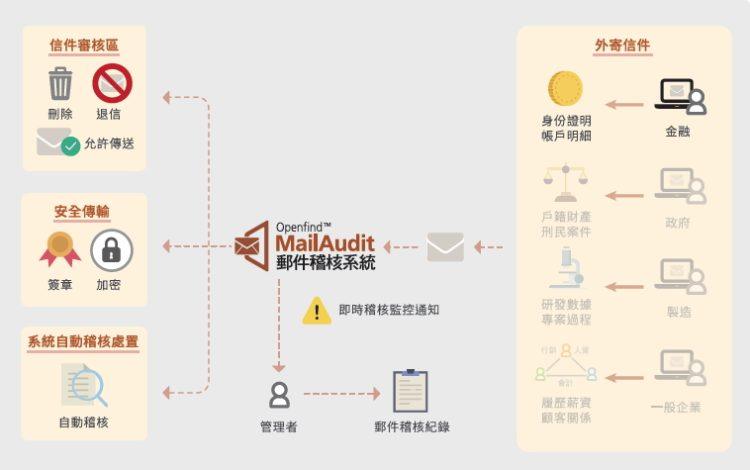 6d0921a98d
