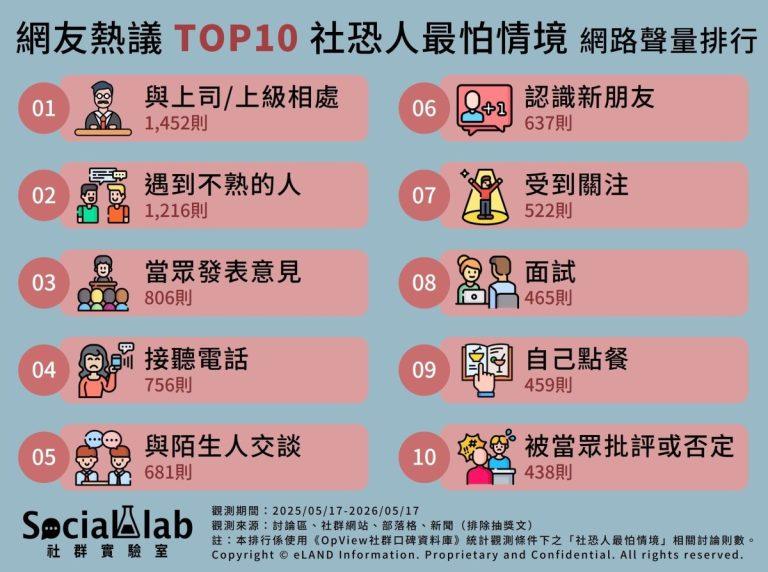 社恐人最怕情境2