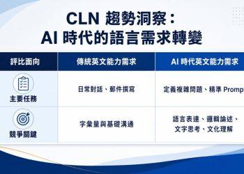 AI 時代英文更重要！黃仁勳：英文，是操控 AI 的「終極程式語言」