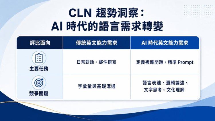 AI 時代英文更重要!黃仁勳:英文,是操控 AI 的「終極程式語言」