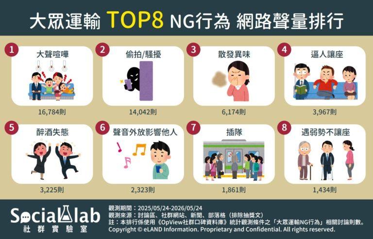 TOP8NG行為