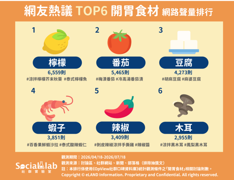 開胃食材2