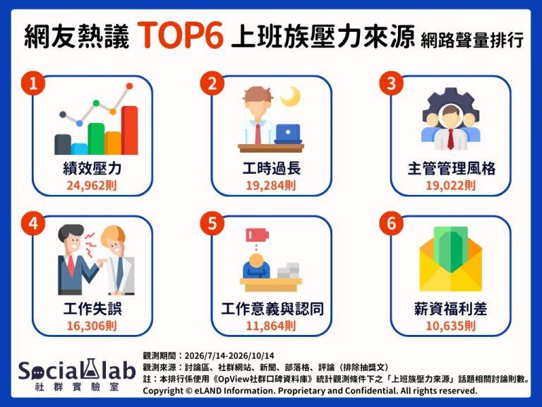 上班族壓力來源2